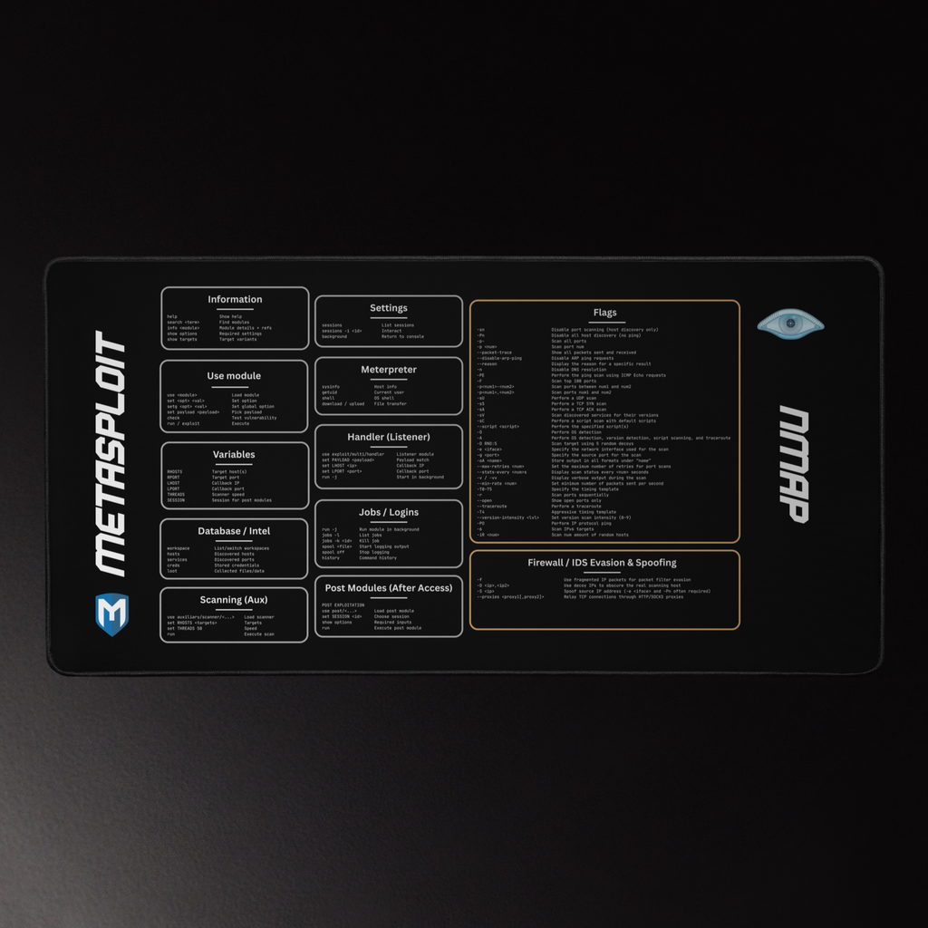 Metasploit & Nmap Cybersecurity Cheat Sheet Deskmat