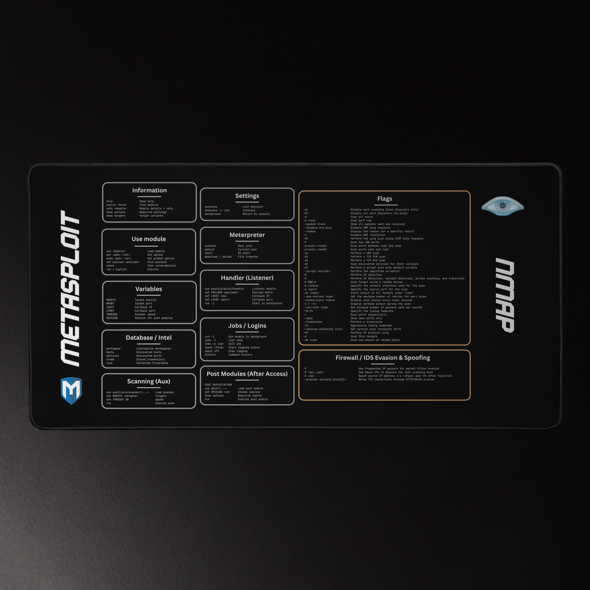 Metasploit & Nmap Cybersecurity Cheat Sheet Deskmat